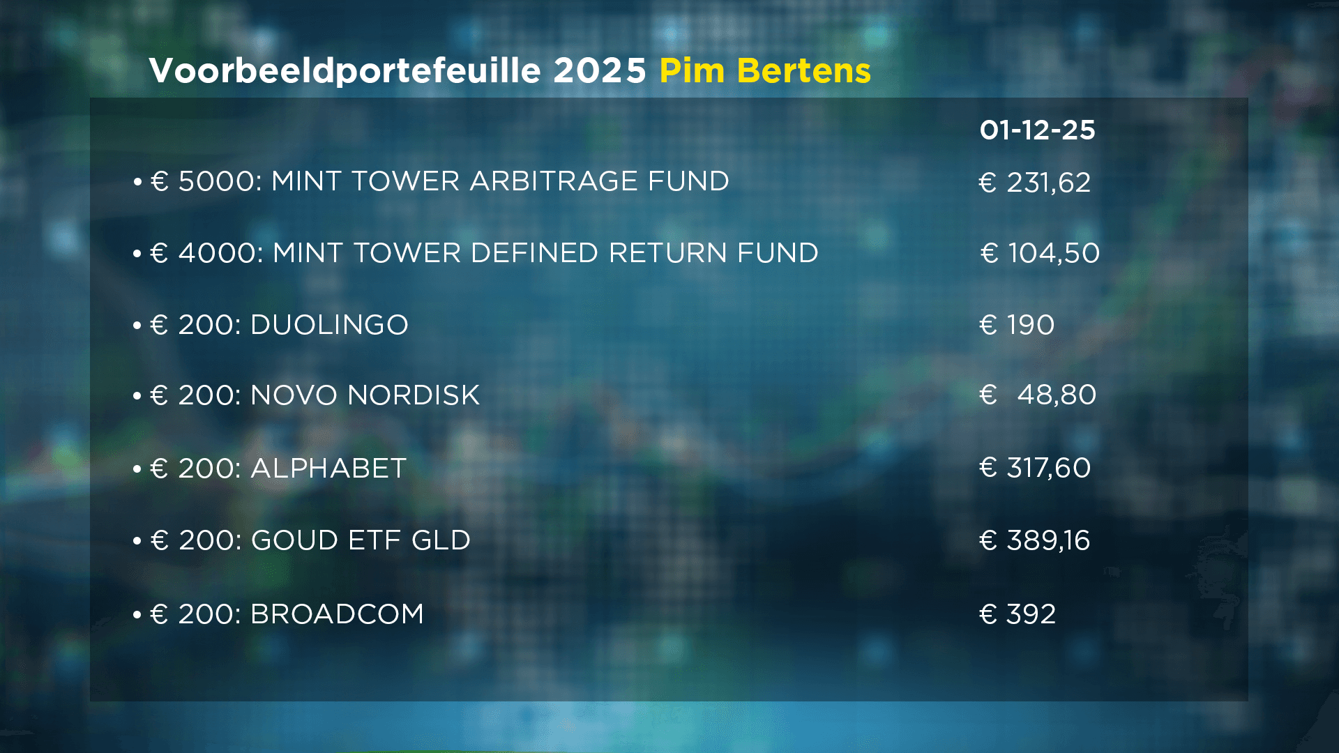 Portefeuille Pim Bertens voor 2026